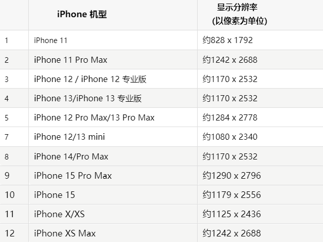 苹永胜果维修分享iPhone主屏幕壁纸显得模糊怎么办