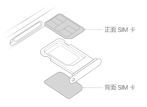 永胜苹果15维修分享iPhone15出现'无SIM卡'怎么办 