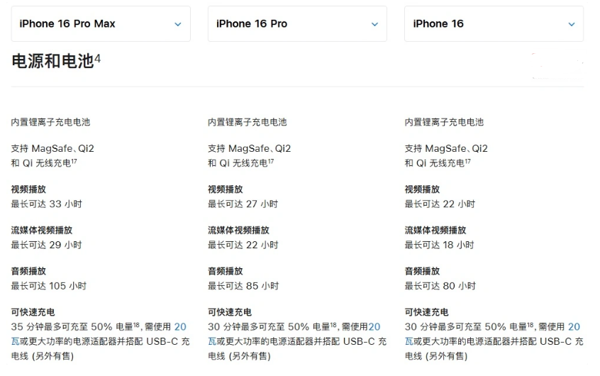 永胜苹果手机维修分享 iPhone 16 目前实测充电峰值功率不超过 39W 